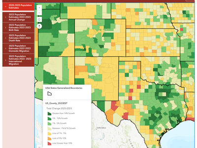 County Level Population Estimate Shifts