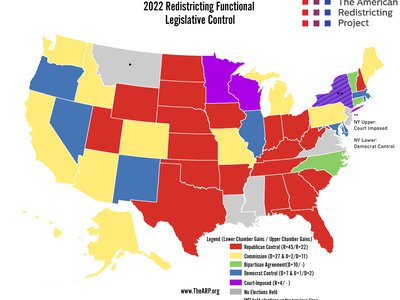 2022 Midterm Elections by Redistricting Control