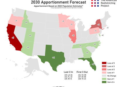 2030 Apportionment Forecast - 2022