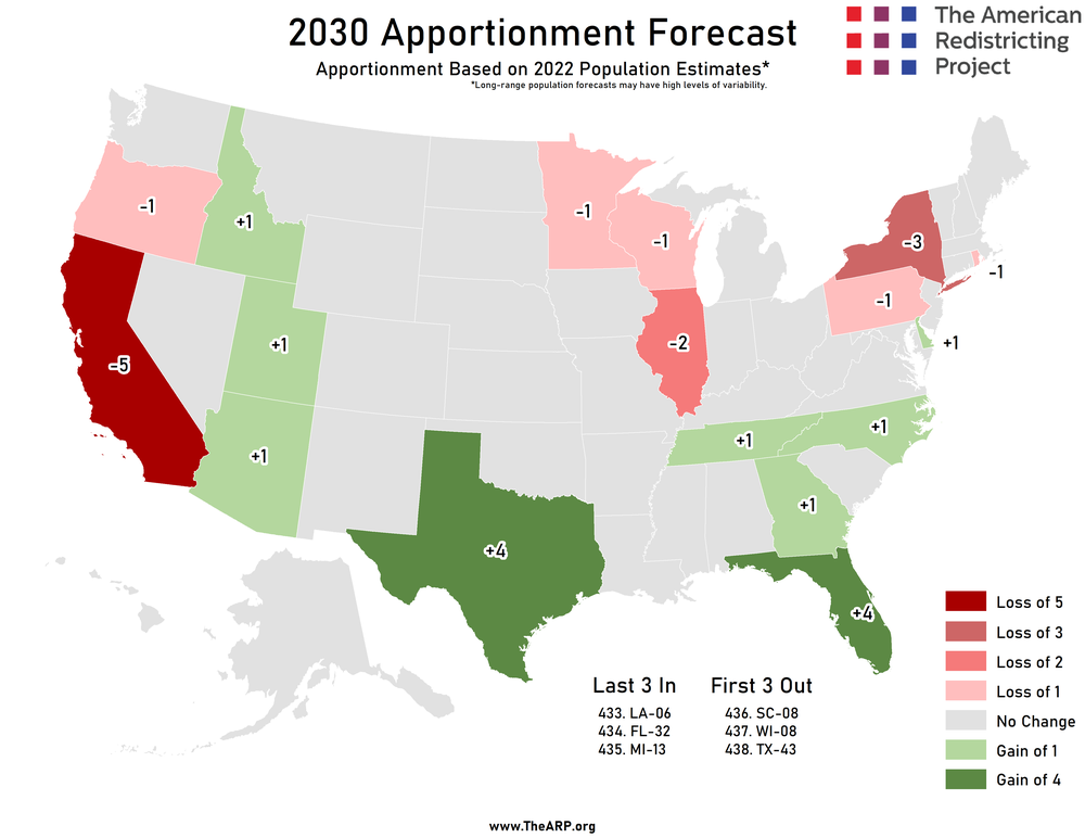 2030 Apportionment Forecast 2022 The American Redistricting Project